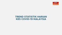 [INFOGRAFIK] Trend statistik harian kes COVID-19 Malaysia