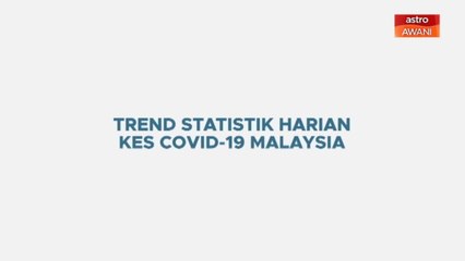 [INFOGRAFIK] Trend statistik harian kes COVID-19 Malaysia