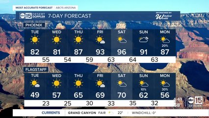 Sunny, warm temperatures in the Valley