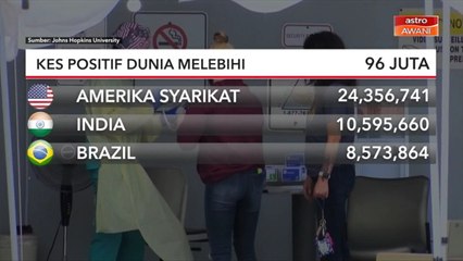 COVID-19 | Kes positif dunia melebihi 96 juta