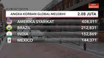 COVID-19 | Angka korban global melebihi 2.08 juta