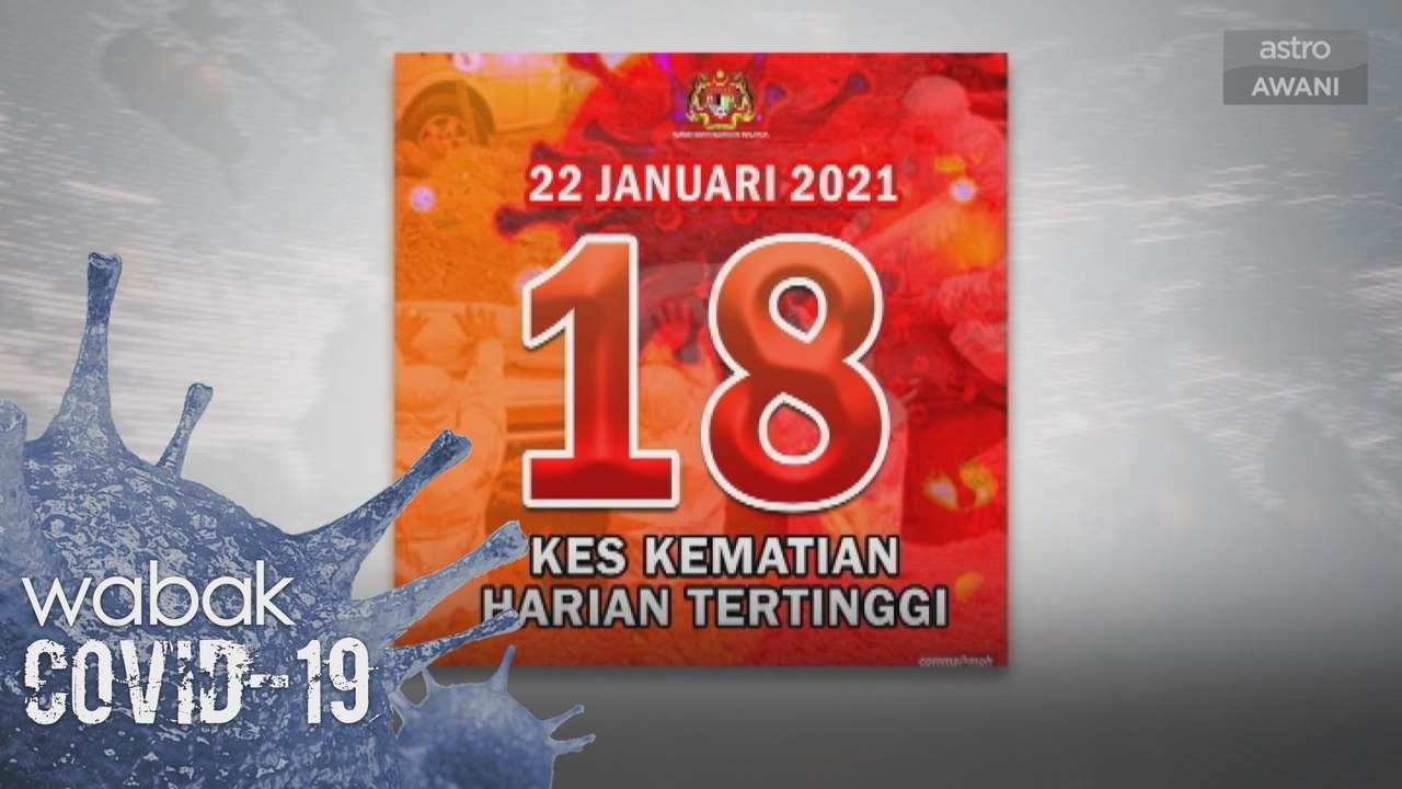 COVID-19 | Kes kematian tertinggi, 3,631 kes baharu