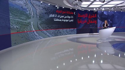 اليونسيف: 11 دولة الأكثر تضررا من ندرة المياه