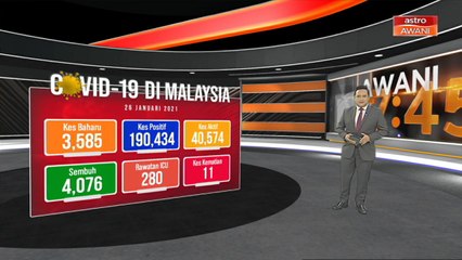 COVID-19: 3,585 jangkitan baharu hari ini, 700 kematian dalam tempoh setahun