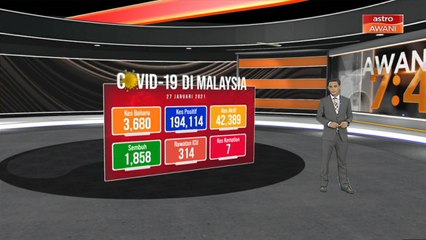 COVID-19: 3,680 jangkitan baharu, tujuh kematian, Johor rekod 1,069 kes
