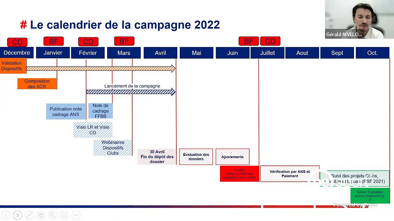 PSF2022- Dispositif 2: Créer et développer l'offre de pratiques 5x5 proposée par la FFBB dans une démarche qualité (Basket Compétition, Loisir, Entreprise, événementiel)