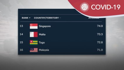 COVID-19 | Malaysia tangga ke-16 dalam kecekapan pengurusan