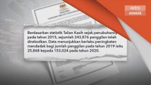 Talian Kasih | Peningkatan mendadak penggilan Talian Kasih