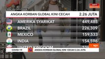 COVID-19 | Angka korban global kini  cecah 2.26 juta