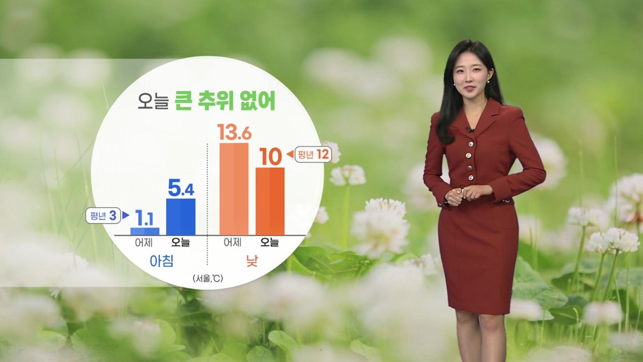 [날씨] 오늘 전국 흐리고 곳곳 빗방울...서쪽 초미세먼지 주의 / YTN