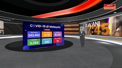 Perkembangan terkini COVID-19 di Malaysia