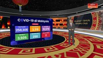 COVID-19 | Jumlah pesakit sembuh 3,505, jangkitan baharu 3,318 dan 17 kematian