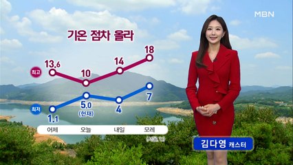 [굿모닝MBN 날씨]전국 흐리고 곳곳 빗방울…서쪽 공기 탁해