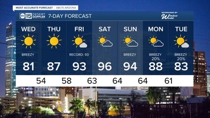 A few more days in the 80s before we hit our first 90s of the year