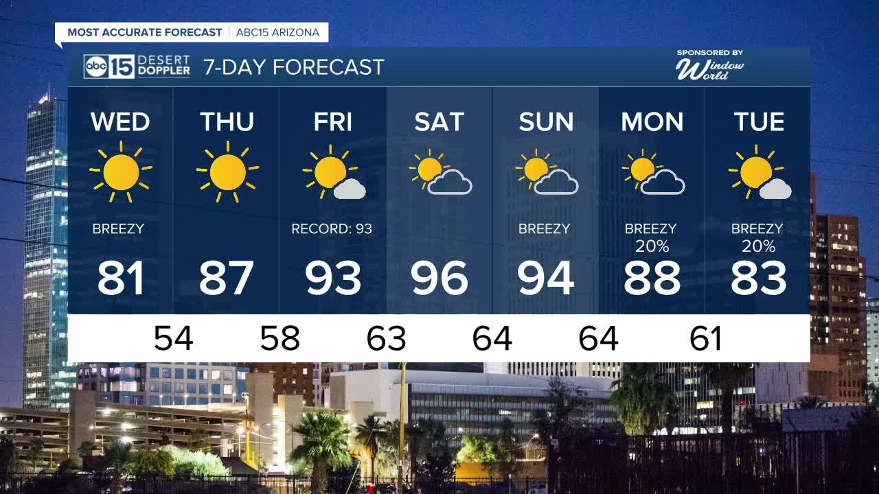 A few more days in the 80s before we hit our first 90s of the year