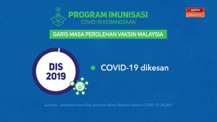 [INFOGRAFIK] Program Imunisasi COVID-19 Kebangsaan