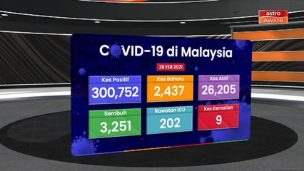 [INFOGRAFIK] COVID-19: Hari ini 2,437 kes harian baharu dilaporkan