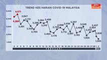 [INFOGRAFIK] Trend statistik kes harian COVID-19 Malaysia (02 Mac 2021)