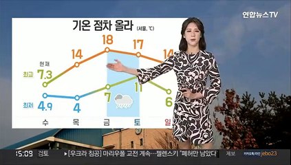 [날씨] 내일 중서부 지역 공기질 '나쁨'…큰 일교차 유의