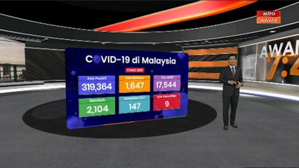 Perkembangan terkini COVID-19 di Malaysia (11 Mac 2021)