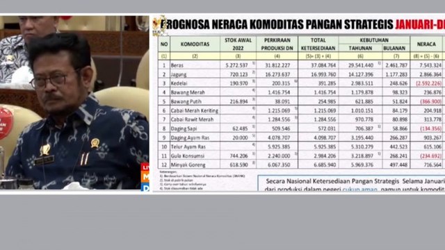 Jelang Ramadan dan Idulfitri, Mentan Pastikan Stok Pangan Aman