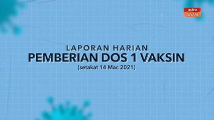 [INFOGRAFIK] Laporan harian pemberian dos 1 vaksin (Setakat 14 Mac 2021)