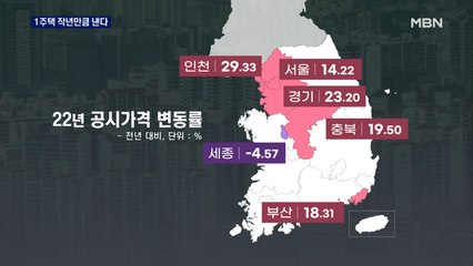 "1주택자 보유세 동결"…공시가격 상승률은 올해도 두 자릿수