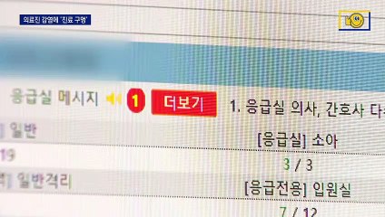 의료진 20% 확진 병원도…‘진료 대란’ 위기