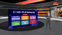 COVID-19: 1,576 kes baharu, sifar kes di Perlis