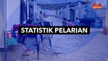 [INFOGRAFIK] Statistik pelarian (Lima negara catat pelarian tertinggi)