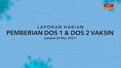 [INFOGRAFIK] Laporan harian pemberian dos 1 & dos 2 vaksin (setakat 24 Mac 2021)