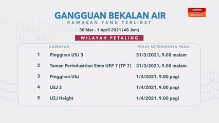 [INFOGRAFIK] Gangguan bekalan air | Kawasan yang terlibat
