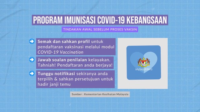 [INFOGRAFIK] Program Imunisasi COVID-19 Kebangsaan | Tindakan awal sebelum proses vaksin