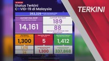 [TERKINI] Perkembangan COVID-19​ Malaysia setakat 6 April 2021