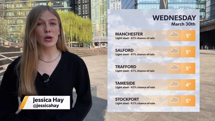 Daily Weather Report for Manchester 29 March