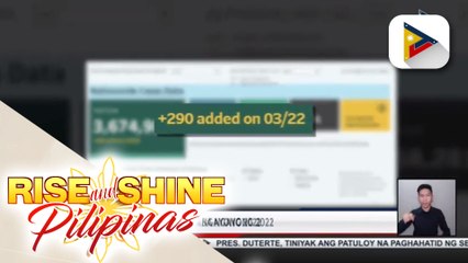 DOH: naitalang 290 COVID-19 cases, pinakamababa ngayong 2022