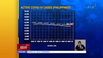 Active COVID-19 cases (Philippines) | UB