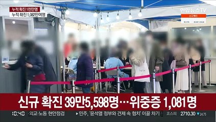 코로나 사망자 470명 최다…신규확진 40만명 육박