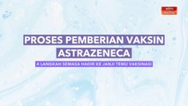 [INFOGRAFIK] Proses Pemberian Vaksin AstraZeneca | 4 Langkah Semasa Hadir Ke Janji Temu Vaksinasi