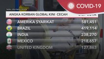 COVID-19 | Angka korban global kini cecah 3.27 juta