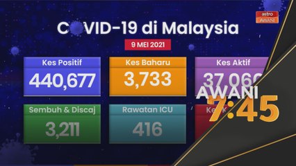 Perkembangan terkini COVID-19 di Malaysia (09 Mei 2021)