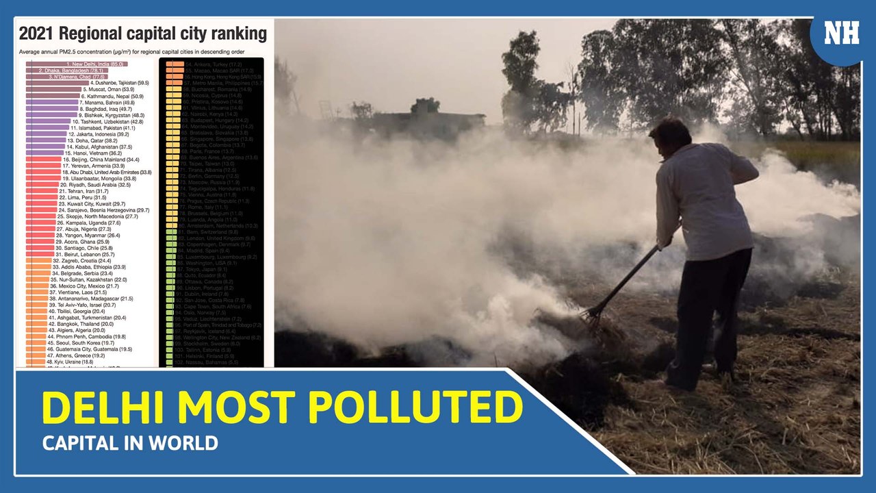 India was home to 11 of the 15 most polluted cities in Central as well as South Asia last year(2021)