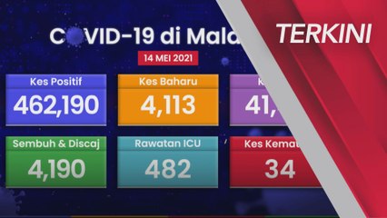 [TERKINI] Perkembangan terkini COVID-19 di Malaysia (14 Mei 2021)