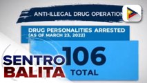 106 drug suspects, arestado sa loob ng apat na araw