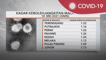 Nilai R-Naught | Naik 1.06, Pahang tertinggi