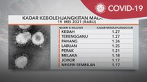 Nilai R-Naught | Naik 1.10, Kedah & Terengganu tertinggi