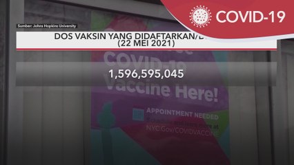 Vaksin COVID-19 | Jumlah dos didaftarkan seluruh dunia: 1.596 bilion