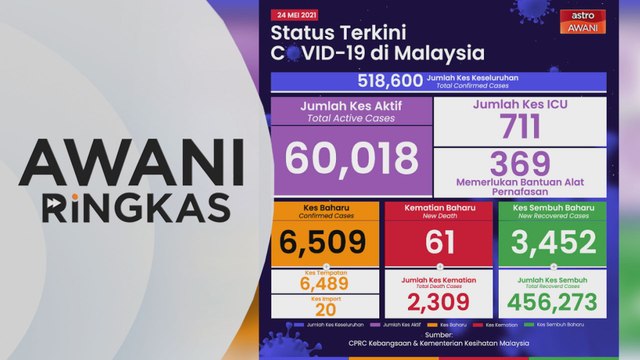 AWANI Ringkas: COVID-19: 61 kematian, rekod tertinggi | SOP tambahan untuk pemberi vaksin AstraZeneca