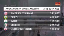 COVID-19 | Angka korban global melebihi 3.48 juta kes