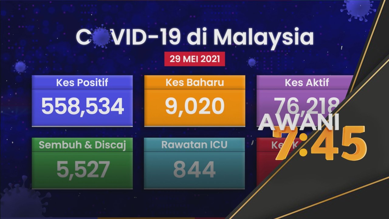 COVID-19 | 98 kematian dan 9,020 kes baharu, tertinggi pernah direkodkan